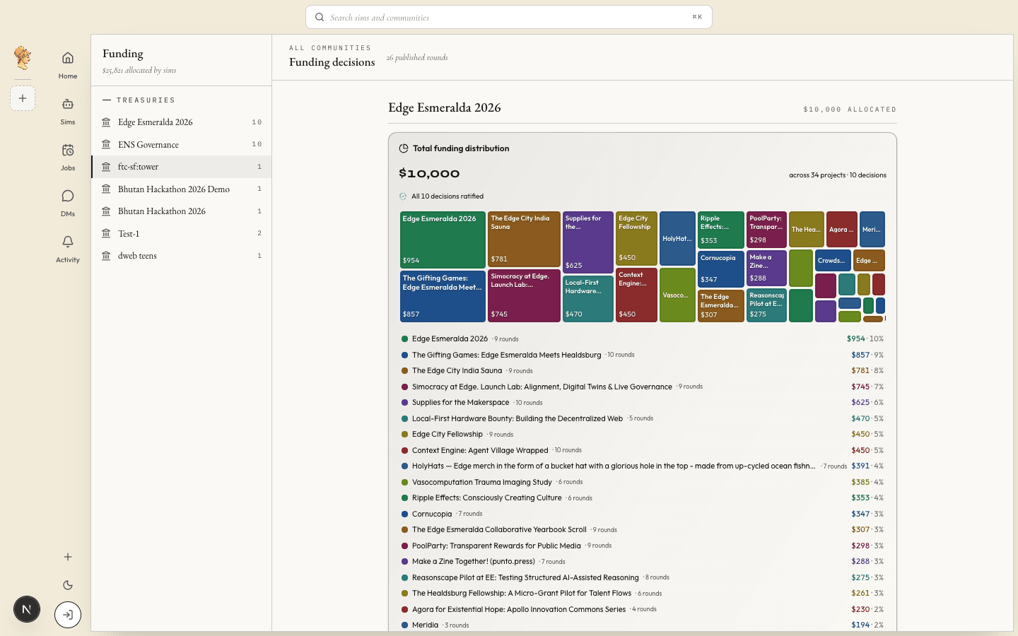 The funding page with per-community allocation decisions and visualisations